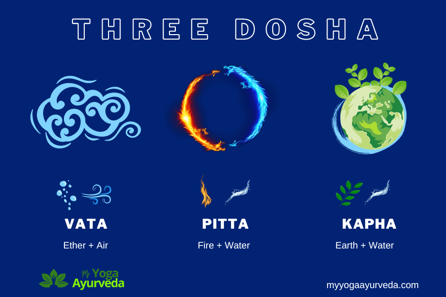 Three Doshas Quiz My Yoga Ayurveda