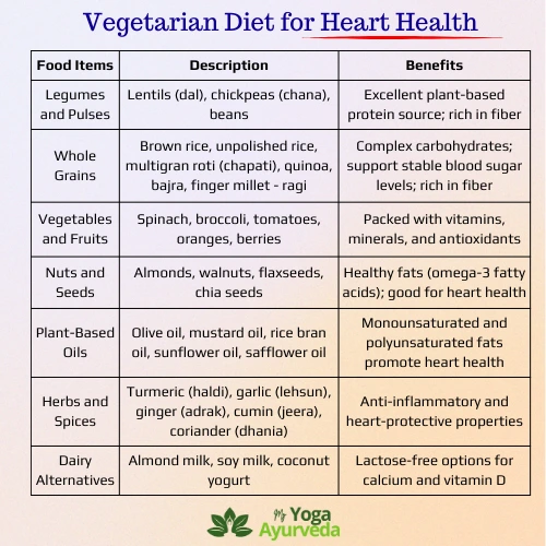 Vegetarian diet for heart health
